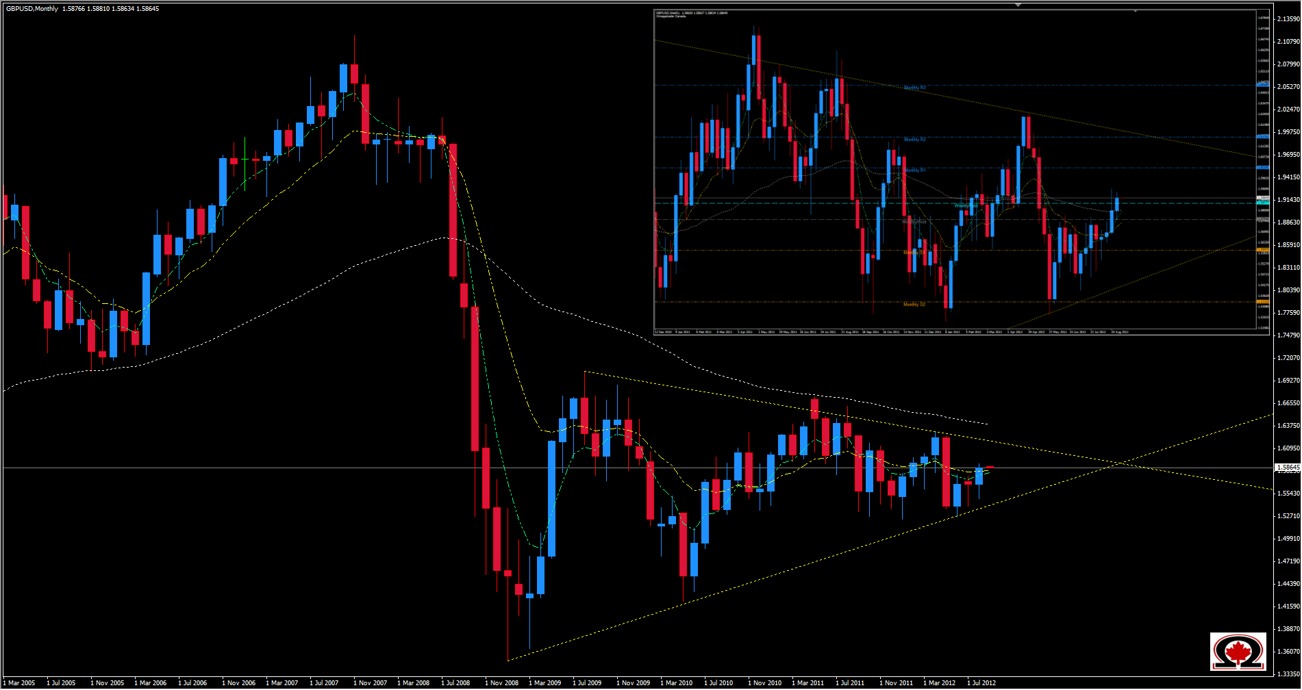 GBP/USD Se Mantiene Alcista 3 Septiembre